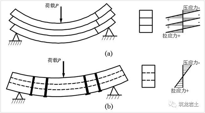 边坡锚固结构及设计计算讲解,信息量很大哦!的图18